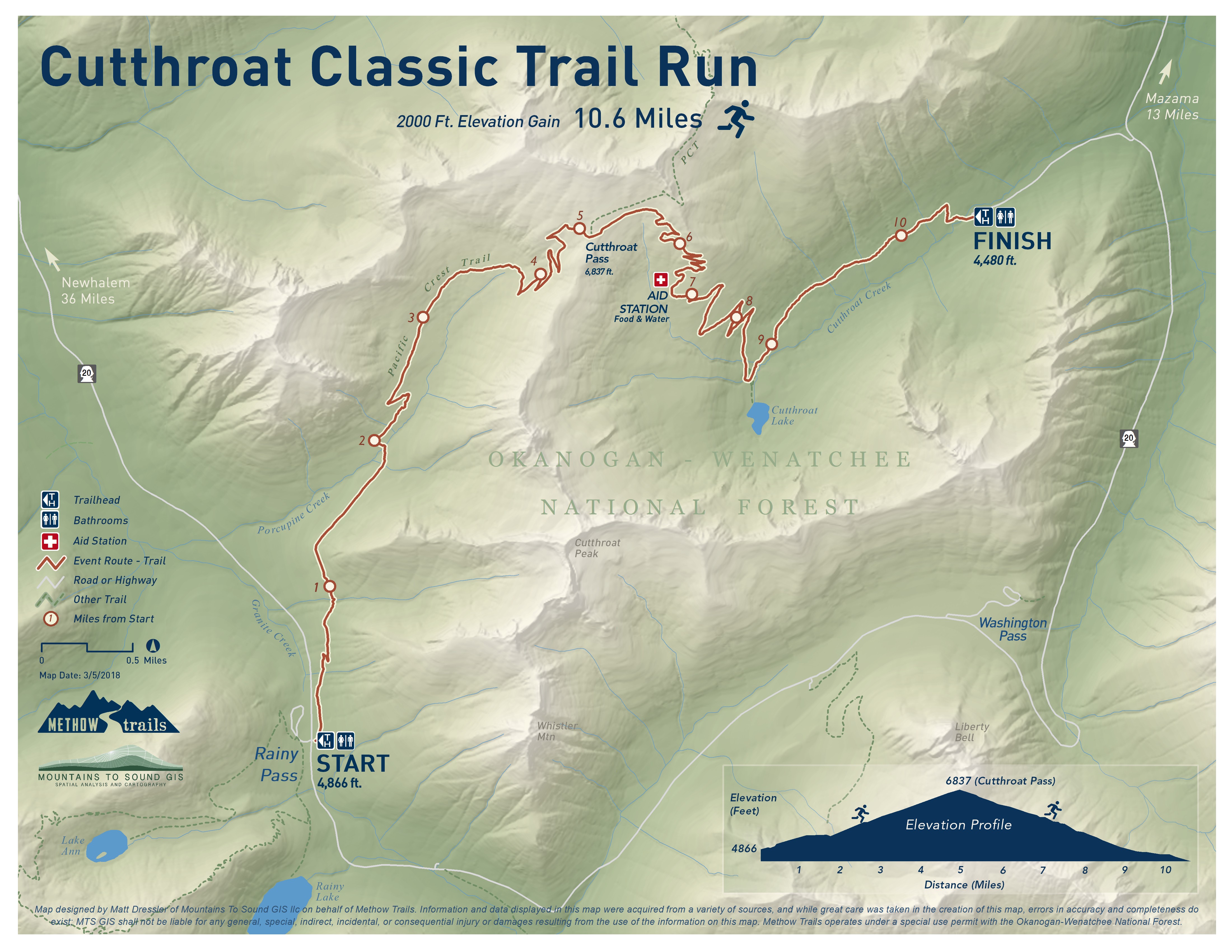 Cutthroat Classic Trail Run